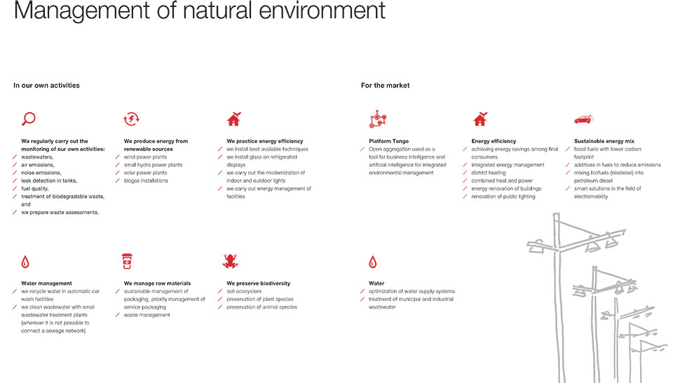 Petrol’s environmental footprint