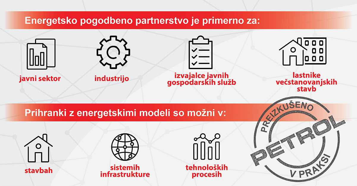 Energetske rešitve v javnem in komercialnem sektorju