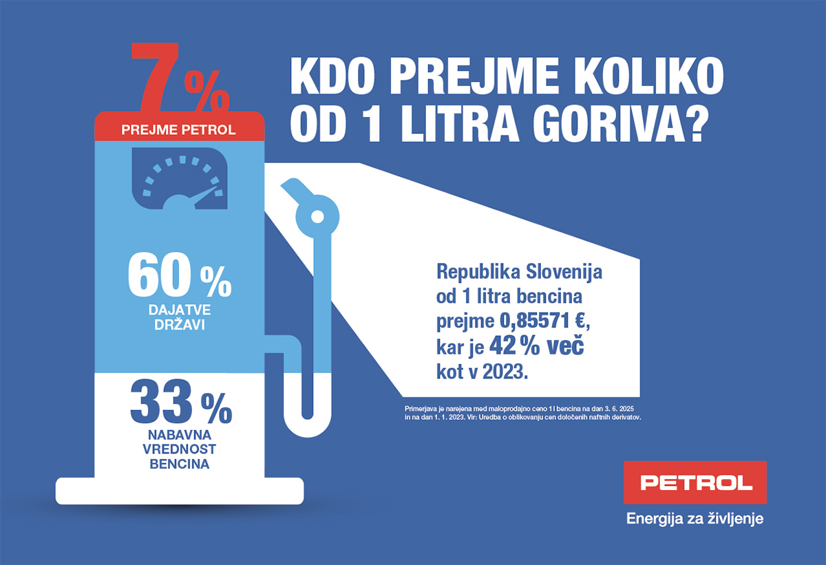 Sestava cene goriva Petrol