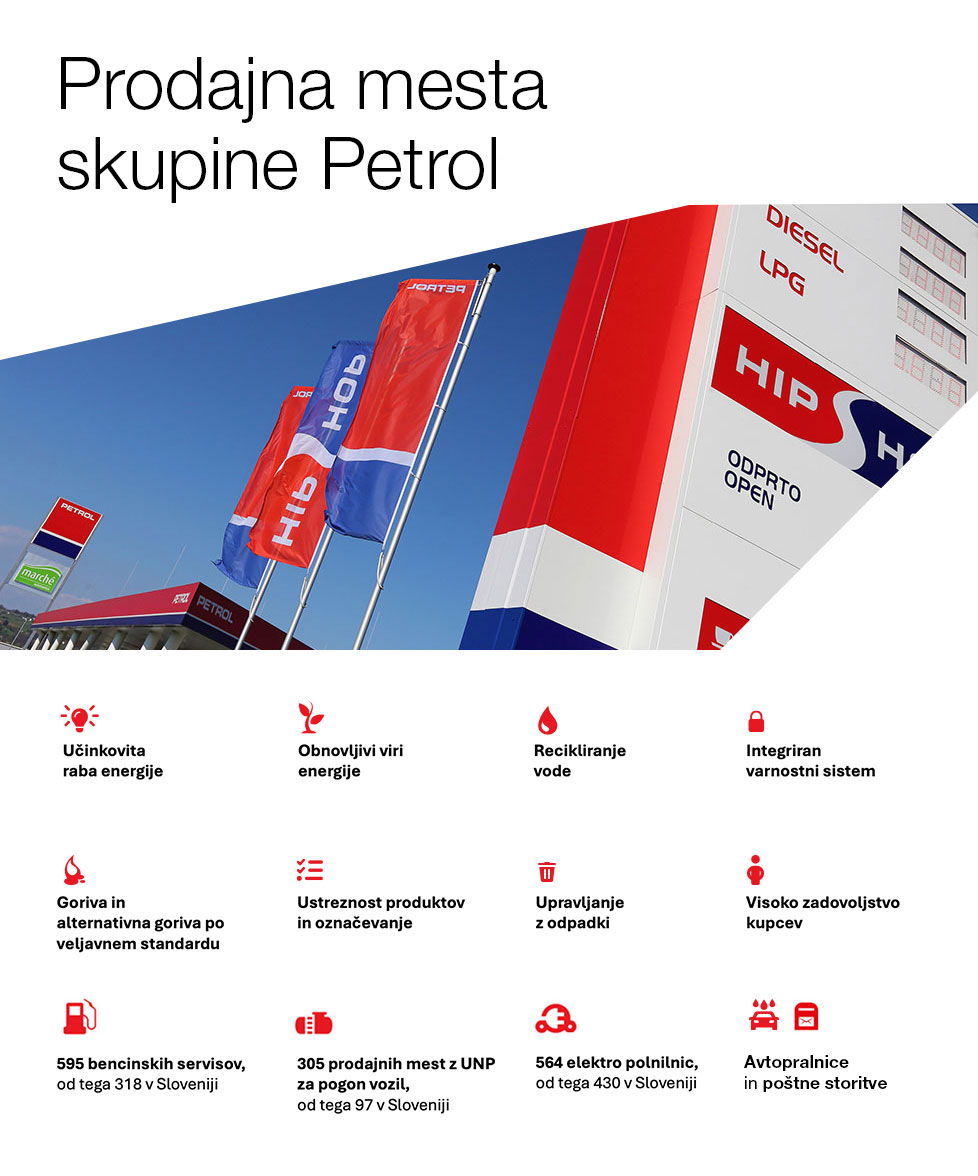 zelena prodajna mesta